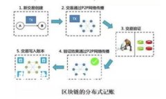 TP钱包的优势：数字资产安