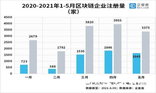 如何选择和设置以太坊钱包：完整指南