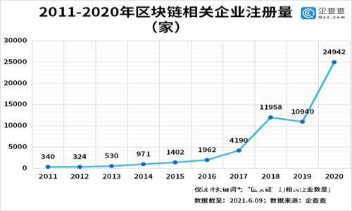: USDT充值钱包的详细步骤解析