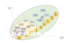 如何安全存储和管理狗狗