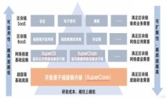比特币钱包利益计算详解