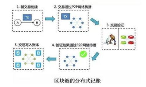 

USDT钱包别名的填写指南：如何选择和设置合理的别名