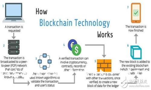 如何安全使用狗狗币早期纸钱包：一份实用指南