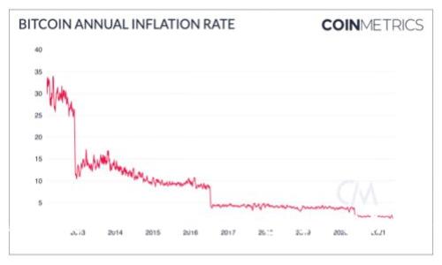 如何选择和使用USDT TRC20钱包：全面指南与最佳实践