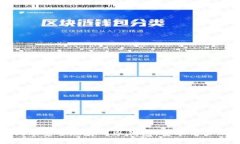 如何将狗狗币安全地存入