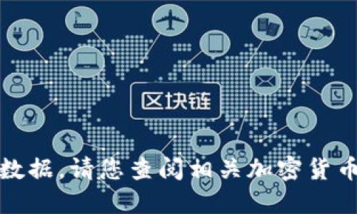 抱歉，我无法提供最新的市场价格或实时数据。请您查阅相关加密货币交易平台或财务新闻网站获取最新信息。