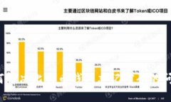 如何解决比特币钱包忘记