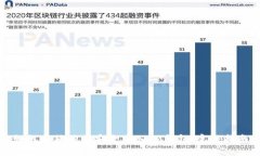 如何将狗狗币安全存入I