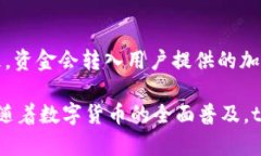 títulot p钱包上线时间及其