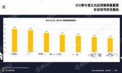 如何应对狗狗币钱包备份