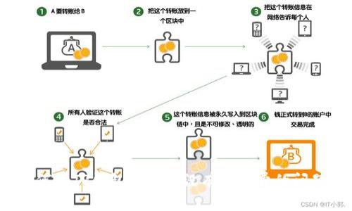 如何在TP钱包中处理没有矿工费的问题？