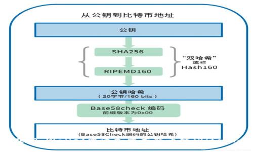 如何在TP Wallet中添加中本聪币链（Bitcoin SV）