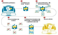 如何安全下载正版TP钱包：