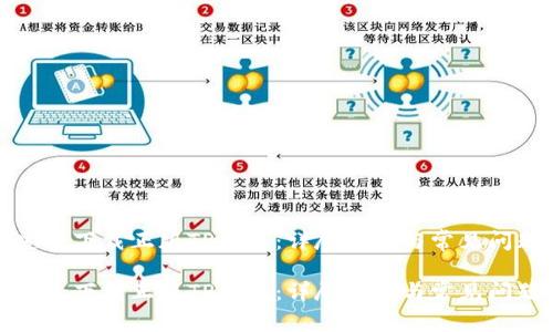 如何安全下载正版TP钱包：详尽指南与常见问题解答

如何安全下载正版TP钱包：详尽指南与常见问题解答