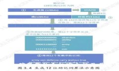 TP钱包助词：确保你的手机