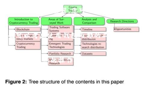   如何在IM钱包中轻松接收泰达币？ /   
 guanjianci IM钱包, 泰达币, 加密货币, 虚拟资产 /guanjianci 

了解什么是IM钱包  
IM钱包是一款越来越流行的数字货币钱包，因其简便的操作界面和强大的安全功能而受到许多用户的青睐。它能够支持多种加密货币，帮助用户管理他们的虚拟资产。IM钱包不仅能存储比特币、以太坊等主流数字货币，还支持泰达币等稳定币，给用户带来了更多的选择。

什么是泰达币？  
泰达币（Tether, USDT）是一种广泛使用的稳定币，其价值与美元挂钩。每一枚泰达币的价值通常都与一美元持平，使其成为加密货币市场中重要的“避风港”。由于其稳定的价值，泰达币通常被用作在加密市场中进行交易和投资的一种工具。很多投资者使用泰达币来规避数字货币的波动性，在需要将资产转回法币时，也可以方便地进行转换。

在IM钱包中接收泰达币的步骤  
接收泰达币的过程其实非常简单。您只需按照以下几个步骤，就能顺利完成接收：

h4步骤一：下载并安装IM钱包/h4  
首先，您需要在应用商店中搜索并下载IM钱包应用程序。安装完成后，根据提示完成注册流程。如果您已经有账户，可以直接登录。

h4步骤二：创建或导入钱包/h4  
如果您是首次使用IM钱包，系统将引导您创建一个新钱包。务必妥善保存好您的助记词或私钥，以确保资产的安全。如果您已有钱包，则可以选择导入现有的钱包。

h4步骤三：找到泰达币（USDT）的接收地址/h4  
在IM钱包的主界面，您通常会看到“资产”或“钱包”选项。点击进入后，选择泰达币（USDT）。接着，您将找到“接收”选项。点击该选项后，系统会生成一个专属于您的泰达币接收地址。

h4步骤四：分享您的接收地址/h4  
您可以选择通过二维码或文本形式分享您的接收地址。确保接收者准确输入地址，避免因错误而导致的资产损失。如果您是在和朋友进行交易，确认他们输入您的地址时没有任何误差是非常重要的。

h4步骤五：确认交易/h4  
一旦接收者将泰达币发送到您的地址，您可以在IM钱包中查看您的资产变化。接收过程会因网络繁忙而有所延迟，通常情况下会在几分钟内完成。

在哪些场景下会用到泰达币？  
在加密货币的世界中，泰达币的用途非常广泛。当您希望避免其他加密货币的价格波动时，使用泰达币是一个不错的选择。比方说，在进行交易时，很多用户会选择把他们的钱转为泰达币，以便在合适的时机再进行买入或卖出。此外，当您需要将加密资产转换为法币时，泰达币也常常被用作桥梁，为交易提供便利。

如何安全使用IM钱包接收泰达币？  
在使用IM钱包接收泰达币时，安全务必重于泰山。确保您使用最新版的钱包程序，定期修改密码，不在公共网络下进行交易，尽量使用硬件钱包储存大额资产。此外，注意不要将您的私钥或助记词分享给任何人，保持这些信息的私密性是保护您资产安全的关键。

可能遇到的常见问题：  
h4问题一：我怎么知道泰达币是否已经成功转入我的IM钱包？/h4  
通常情况下，您可以在IM钱包中实时查看您的资产。如果您觉得收款出现延迟，可以使用区块链浏览器，例如Etherscan，输入您的接收地址来检查交易状态。通过浏览器，您可以看到交易是否已经在链上确认，确认后，应当能在您的IM钱包中看到增加的泰达币数量。

h4问题二：如果我输入错误的接收地址，资金会丢失吗？/h4  
加密货币的交易是不可逆的，这意味着如果您输入了错误的接收地址，资金将无法找回。因此，在分享您的接收地址时，再三核对是非常重要的。同时，您也可以考虑使用钱包内部的二维码功能，通过扫描避免手动输入的错误。据说，预防总是胜于治疗，确保信息无误后再进行交易是保全资产的最好方法。

总结  
在IM钱包中接收泰达币不仅简单，而且是一种有效管理虚拟资产的方式。通过理解和熟练掌握各种操作，您能快速应对市场变化，灵活调整自己的投资策略。确保您的操作安全，您将会收获满意的交易体验。希望本文解答了您对IM钱包接收泰达币的疑问，并能帮助您顺利地管理和转移您的数字资产！

如果您对加密货币世界感兴趣，便可以通过IM钱包开始您的数字资产之旅，无论您是新手还是资深用户，都可以在这个平台上找到自己的一席之地。未来的金融世界越来越多地朝着数字化和去中心化方向发展，保持对新技术的开放心态，将让您在这一变化中受益匪浅。
