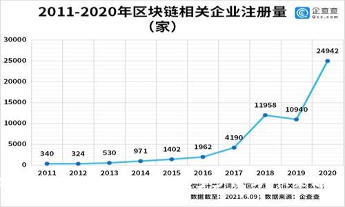 你知道比特币钱包账号有多少位吗？快来看看！