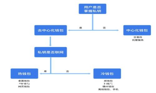 怎么在TP钱包购买波场(TRON)？一步一步来吧！