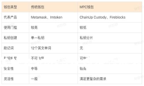 如何轻松把OKB币存入你的钱包？