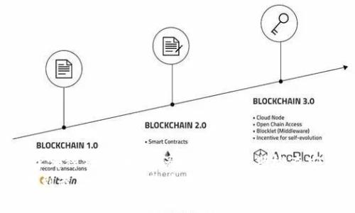   如何选择适合存储狗狗币的钱包？  /   
 guanjianci  狗狗币, 钱包, 加密货币, 存储  /guanjianci 

引言：狗狗币的兴起
在过去几年中，狗狗币作为一种加密货币，迅速吸引了全球投资者的目光。它不仅因其幽默而富有文化意涵的起源而受到欢迎，同时也因其社区的活跃度和支持而在市场中占据一席之地。无论是为了投资，还是为了参与慈善活动，许多人开始关注如何安全地存储他们的狗狗币。因此，选择一个合适的钱包成为这个话题中的关键。

钱包的类型：你要选择哪种？
在看各类钱包之前，我们需要了解钱包的种类。主要有以下几种类型：

ul
    listrong热钱包：/strong这些钱包是在线连接的，方便快速交易。例如，交易所提供的钱包或移动应用。它们适合日常交易。/li
    listrong冷钱包：/strong这些钱包没有网络连接，很安全。例如，硬件钱包或纸钱包。它们适合长期存储，将大部分资产转移到冷钱包中可降低风险。/li
/ul

哪些热钱包适合狗狗币？
热钱包由于其便利性，受到很多用户的喜爱。以下是几个最受欢迎的热钱包，适合存储狗狗币：

ul
    listrongCoinbase Wallet：/strong这是一个用户友好的钱包，特别适合初学者。它允许用户管理多种加密货币，包括狗狗币，且提供不错的安全措施。/li
    listrongExodus：/strongExodus拥有直观的用户界面，支持多种货币，轻松快捷地进行交换。它适合那些想要进行交易，同时保持资产相对安全的用户。/li
    listrongTrust Wallet：/strong这是一个非常流行的移动钱包，属于币安旗下，支持狗狗币以及其他众多代币的存储和交易，便于用户随时随地管理资产。/li
/ul

冷钱包的选择：安全优先
对于不打算频繁交易的用户，冷钱包则是更佳选择。以下是几种值得推荐的冷钱包：

ul
    listrongLedger Nano S/X：/strong这些硬件钱包被广泛认为是最安全的选择。它们支持狗狗币和多种其他加密货币，用户只需将其连接到电脑上以管理资产。/li
    listrongTrezor：/strongTrezor也是一种知名硬件钱包，功能全面、安全性高，用户操作简单，适合各类投资者。/li
    listrong纸钱包：/strong虽然这是最简单的方法之一，但也需小心处理。用户可以将狗狗币的私钥写在纸上并安全保存，避免任何电子攻击。/li
/ul

如何创建和管理数字钱包？
创建和管理数字钱包并不复杂，但需要稍微注意安全性：
ol
    li选择钱包类型：根据你的需求选择热钱包或冷钱包。/li
    li设置强密码：确保你的钱包具有强密码，尽量避免使用容易被猜测的密码。/li
    li备份私钥：在设置钱包时，系统通常会提供一个恢复短语或私钥，务必将其安全存储，避免丢失。/li
    li定期更新：确保钱包和设备软件保持更新，以防范潜在的安全漏洞。/li
/ol

投资狗狗币的风险与防范
虽然狗狗币的投资前景被许多人看好，但风险依然存在：
ul
    listrong市场波动：/strong加密货币市场的波动性极大，价格可能在短时间内大幅上涨或下跌。因此，仅投资可承受的金额是明智的选择。/li
    listrong安全风险：/strong黑客攻击和交易所破产等问题都可能导致资产损失。确保选择知名度高、信誉良好的钱包和交易所。/li
/ul

常见问题
h41. 为什么我需要一个专门的钱包来存储狗狗币？/h4
将狗狗币存储在专门的钱包中能够提供更好的安全性和控制权。许多交易所提供的热钱包可能面临黑客攻击和其他安全风险，而个人钱包则可以让你更好地掌握自己的私钥和资产。使用冷钱包，用户可以将资产安全地保存离线，降低网络攻击的风险。

h42. 如何快速方便地将狗狗币转移到钱包中？/h4
转移狗狗币到钱包中通常很简单。用户需要获取钱包提供的地址，然后在交易所内进行提现。操作步骤通常如下：
ol
    li在钱包页面复制你的狗狗币地址。/li
    li登录你的交易所账户，找到提现选项。/li
    li输入钱包地址和要转移的金额。/li
    li确认交易并等待处理，通常交易会在几分钟内完成。/li
/ol
在进行转移时，要务必仔细检查地址是否正确，以避免将资产转移到错误的地方。

总结
选择合适的钱包存储狗狗币非常重要。热钱包提供便捷的交易体验，适合频繁操作的用户；而冷钱包则更安全，适合长期持有资产的用户。无论选择哪种钱包，始终保持警惕，定期检查安全措施，保障你的资产安全。
通过了解各种钱包及其特点，投资者可以做出更明智的决策，最大化他们的投资收益，同时保护他们的资产免受可能的威胁。希望本文能帮助你找到最合适的狗狗币存储解决方案，开启轻松的加密货币之旅。