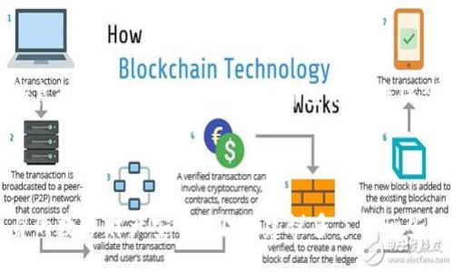 bianqu/bianqu
TP钱包, 忘记密码, 助词器, 密码重置/guanjianci

TP钱包忘记密码？别担心，这里有你想要的解决方案！

在数字货币日益流行的今天，TP钱包作为一款方便快捷的数字资产管理工具，吸引了大量用户的关注。然而，随着我们使用频率的增加，忘记密码的事情也时常发生。那么，TP钱包忘记密码怎么办呢？今天就来和大家聊聊TP钱包的助词器，带大家一起寻找找回密码的钥匙！

1. 什么是TP钱包？

TP钱包是一个多功能数字资产管理工具，用户可以方便地存储、转账和交易各种数字货币。其安全性高、操作简单等特点使其成为了许多数字货币投资者的首选钱包。人们可以在这个平台上实现对资产的快速管理，同时也能随时随地掌握实时行情信息，让投资变得更加轻松。

2. 为什么会忘记TP钱包的密码？

忘记密码在现代生活中并不罕见，尤其是在高度数字化的时代。生活中我们可能会使用多个密码来保护各自的账户，这样反而使得记忆变得更加困难。此外，许多人在一段时间没有使用TP钱包后，可能会因为缺乏使用记忆而忘记密码。生活的忙碌、环境的变化、甚至心情的波动都有可能导致我们出现这样的情况。

3. 使用助词器帮助找回密码

当你发现自己忘记TP钱包密码的时候，TP钱包提供了一种便捷的工具，那就是“助词器”。助词器可以帮助你在原有密码的基础上，通过关键词或短语，帮助你找回那个模糊的密码。如果你之前设置时记住了某个特定的助记短语，助词器将帮助你将这些信息串联起来，逐步恢复出你之前保存的密码。

4. 如何使用助词器重置TP钱包密码？

下面是使用助词器重置TP钱包密码的步骤：

ul
    listrong第一步：/strong打开TP钱包客户端，进入登录界面。/li
    listrong第二步：/strong点击“忘记密码”选项。/li
    listrong第三步：/strong按照系统提示输入你用于注册的手机号码或邮箱，获取验证信息。/li
    listrong第四步：/strong当你收到验证信息后，按照提示填写助词器中你能回忆起的助记词，并逐渐组合出可能的密码。/li
    listrong第五步：/strong系统会自动验证你输入的密码是否正确，若成功，则可以重置你的TP钱包密码。/li
/ul

5. 保护你的TP钱包密码

拿回密码后，如何避免再次忘记呢？首先，建议设置一个较为简单且易于记忆的密码，避免使用过于复杂的组合。同时，建议定期更新密码。此外，强烈建议用户将密码记录在一个安全、可靠的地方。可以使用优质的密码管理工具，这些工具可以帮助你安全地存储和管理多个密码。

6. 常见问题详解

h4问题一：TP钱包助词器是什么？/h4
助词器是TP钱包提供的一个功能，旨在帮助用户通过输入特定的短语或词组来找回遗忘的密码。它能为用户提供一条简单的记忆路径，借助用户曾经设定的助记词，逐步还原出密码。助词器的使用理念是帮助用户在记忆模糊的情况下，通过提示与引导还原出曾经的密码，最终让用户重新获得访问权，共同维护我们的数字资产安全。

h4问题二：如果使用助词器仍然无法找回密码，该怎么办？/h4
如果你使用助词器的方式仍然无法找回密码，不要急于放弃。你可以尝试联系TP钱包的客服团队，寻求专业的技术支持。客服团队会根据你的具体情况，提供进一步的帮助。同时在联系过程中，记得准备好你的一些个人信息，以便客服确认你是账户的真正持有者。此外，保持耐心，有时候处理这些请求需要一定的时间。

结论

在使用TP钱包的过程中，忘记密码的问题不可避免，但通过助词器的功能，可以很大程度上减轻这一困扰。在使用数字资产管理工具时，一定要保持良好的密码管理习惯，为自己的资产保驾护航。希望通过今天的分享，能够帮助到正经历着密码困扰的你，让你轻松找回属于自己的数字资产！

最后的建议

无论是数字资产还是其他类型的账户密码，保护好自己的隐私信息都是至关重要的。在享受便利的同时，也需要提高警惕，定期更新密码，确保自身的数字财产安全。同时，建议多了解一些关于数据安全方面的知识，培养良好的安全意识，做到未雨绸缪。这样不仅能避免密码被盗，还能在未来的使用中更加安心和愉快。