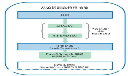 如何安全下载 TP 钱包？你的数字资产保护指南！