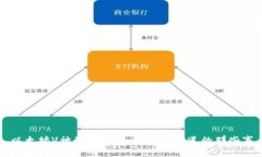 以太坊V神的钱包Dojo：你不知道的那些事