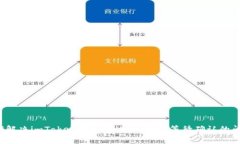 如何解决imToken钱包中USDT转账等待确认的问题？