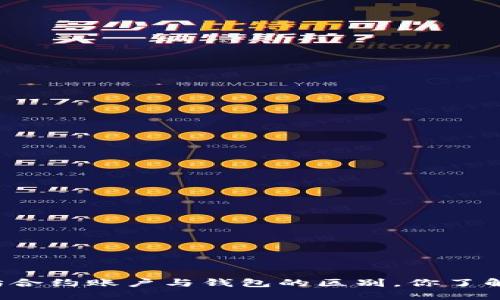 以太坊合约账户与钱包的区别，你了解了吗？