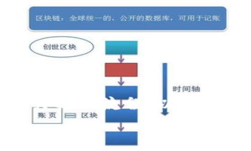  比特币转账到钱包后如何提现？

关键词： 比特币, 钱包, 提现, 转账/guanjianci

引言
在数字货币日益发展的今天，比特币作为最为知名的加密货币，仍然是许多人关注的焦点。对于初次接触比特币的用户来说，将比特币安全地转到钱包，然后进行提现，可能并不像想象中那么简单。本文将深入探讨比特币在转账到钱包后如何进行提现的全过程，帮助用户有效掌握这一操作。

什么是比特币？
比特币是由中本聪（Satoshi Nakamoto）在2009年创建的一种去中心化数字货币，基于区块链技术运行。与传统货币不同，比特币不依赖于中央银行或金融机构进行管理。它的交易是通过网络计算机之间的点对点交易直接进行的。这种特性使得比特币可以全世界范围内快速且低成本地转账。

比特币钱包的分类
在转账比特币之前，用户需要选择一个比特币钱包来存储和管理自己的比特币。比特币钱包大致可以分为三种类型：
ul
  listrong热钱包：/strong 这种钱包常常在线，方便快捷，适合进行日常的小额交易。例如：交易所提供的钱包。/li
  listrong冷钱包：/strong冷钱包是离线存储的设备，如硬件钱包或纸质钱包，更加安全，适合长期持有大额比特币资产。/li
  listrong移动钱包：/strong手机应用程序，可以随时随地管理比特币，适合随身携带和小额交易。/li
/ul

比特币的转账流程
转账比特币的流程相对简单，但为了确保资金安全，用户需要遵循以下步骤：
ol
  listrong选择钱包：/strong 确定使用哪种类型的比特币钱包；/li
  listrong获取收款地址：/strong 在目标钱包中获取收款地址，确保地址的准确性；/li
  listrong发起转账：/strong 在发款钱包中输入目标地址和转账金额，确认后进行转账；/li
  listrong等待确认：/strong 根据区块链网络的状况，转账可能需要一些时间来确认；/li
  listrong检查余额：/strong 收款后，及时确认目标钱包的比特币余额是否到账。/li
/ol

如何将比特币提现为法定货币
将比特币转账到钱包后，很多用户希望将其提现为法定货币。以下是完成这一过程的几个步骤：
ol
  listrong选择交易所：/strong 选择一个支持比特币提现的交易所，如Coinbase、Binance或Huobi等；/li
  listrong注册账户：/strong 在交易所上注册账户，提供必要的身份信息，以确保合规和安全；/li
  listrong充值比特币：/strong 将钱包中的比特币转入交易所账户中；/li
  listrong进行交易：/strong 选择相应的交易对，将比特币卖出，获取法定货币；/li
  listrong提现法定货币：/strong 提交提现申请，将法定货币转入个人银行账户。/li
/ol

相关问题探讨

1. 提现需要多久才能到账？
提现速度是许多用户关心的问题，实际到账时间受到多个因素的影响。首先，提现的时间可能会受到所选交易所的处理速度影响。通常情况下，交易所会在用户申请提现后，进行几小时到几天的处理，有些小型交易所可能处理时间稍长。而对于大额提现，交易所可能会进行额外的审核，进而延长到账时间。
此外，银行处理时间也会影响到账速度。国际转账一般需要1-3个工作日，而国内转账一般当天到账。用户也应关注所使用的银行是否存在转账限制和延误，因此，在提现之前选择受欢迎的交易所和建立良好的银行关系也是非常关键的。

2. 如何保证比特币转账的安全？
保障比特币转账的安全性是用户的首要任务，这里有几个建议可以帮助提高交易的安全性：
ul
  listrong选择信誉良好的钱包和交易所：/strong 仅使用知名和受到良好评价的钱包和交易所，以确保平台安全性。/li
  listrong启用双重身份验证：/strong 进行重要交易时启用二次验证，以防止账户被盗取。/li
  listrong定期备份私钥和助记词：/strong 用户需定期对钱包进行备份，以防止数据丢失或设备损坏带来的损失。/li
  listrong保持登陆设备安全：/strong 确保使用的设备安装了防病毒软件，并保持系统及应用更新，以预防网络攻击。/li
/ul

3. 转账比特币时需要手续费吗？
是的，转账比特币时通常需要支付一笔手续费，手续费由网络交易状况决定。每次交易在区块链上都需要矿工进行验证和打包，矿工通过手续费获得奖励，因此手续费的高低会影响交易的处理速度。
在转账比特币时，用户可以选择设定手续费金额。较高的手续费通常能够确保交易更快得到确认，而较低的手续费则可能使交易被延迟。因此，用户在发起转账前需要依据当前网络状况和交易紧急程度考虑手续费的设置。

4. 是否可以直接将比特币提现到信用卡？
某些交易所支持将比特币提现到信用卡，但是否能够成功取决于交易所的政策和所使用的信用卡类型。一般来说，许多交易所都允许用户将法定货币提现到信用卡账户，但直接将比特币提现到信用卡的钱并不常见。
如果用户希望从比特币直接提现到信用卡，通常需要先将比特币兑换为法定货币，然后通过提现功能转移到信用卡。建议用户在选择交易所时，查看其支持的提现方式，确保他们能够选择最便捷的提现方式。

5. 提现流程中常见问题及解决方法
在提现比特币的整个过程中，用户可能会遇到许多问题，如提现申请失败、提现金额受限制或手续费不明等。
ul
  listrong提现申请失败：/strong 如果申请失败，用户需查看交易所的通知，确认是否需要满足某些条件，如身份验证或充值要求。/li
  listrong提现金额受限制：/strong 一些交易所为了保护用户资产，对提现金额设有上限，用户可以联系支持中心寻求解决方案。/li
  listrong手续费不明：/strong 有时用户可能遇到手续费问题，只能在提款系统中查看提取费率。建议用户在交易前先了解相关信息。/li
/ul

结论
总的来说，比特币的转账到钱包并处理提现的过程并不复杂，但需要用户详细了解每一个环节，确保资金安全。通过选择适当的交易所，了解相关操作流程，以及注意潜在的安全问题，用户能够在比特币交易中获得更良好的体验。
希望通过本文的介绍，用户能够更为清晰地掌握比特币转账和提现的知识，从而顺利完成相关交易。