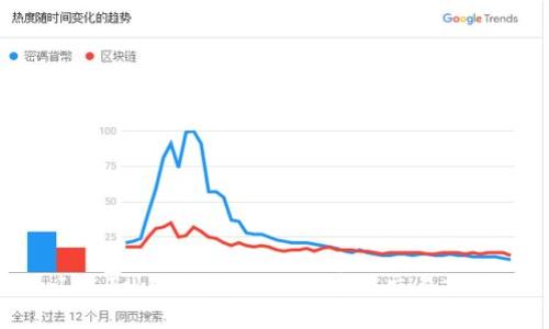 IM Token钱包如何出售及交易指南