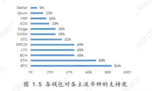如何将以太坊转移到钱包：完整指南与安全建议