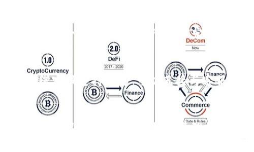 如何在TP钱包中购买加密货币：完整指南

TP钱包, 加密货币, 购买流程, 数字资产/guanjianci

引言
在数字货币迅速崛起的时代，越来越多的人开始关注和投资加密货币。TP钱包作为一种流行的数字资产管理工具，提供了一站式的服务，让用户能够方便地购买、存储和交易加密货币。本篇文章将详细介绍如何在TP钱包中购买加密货币，从账户注册到实际购买，确保您的每一步都顺畅高效。

1. 什么是TP钱包
TP钱包是一款多功能的数字资产管理工具，它不仅支持多种主流的加密货币，还提供丰富的功能，如去中心化交易、DApp浏览、资产管理等。使用TP钱包，用户可以更轻松地管理自己的数字资产，无论是投资、交易，还是存储，都能够实现一体化管理。

2. 注册TP钱包账户
在开始购买加密货币之前，首先需要注册一个TP钱包账户。以下是注册的详细步骤：
1. 下载TP钱包应用程序：在您的手机应用商店（如App Store或Google Play）中搜索“TP钱包”，并下载应用程序。
2. 创建账户：打开应用程序后，选择注册选项。您需要设置一个安全的密码，并妥善保存助记词，以防止账号丢失或被盗。
3. 完成身份验证：某些地区的用户可能需要完成KYC（了解您的客户）身份验证。根据系统的提示提交相关资料。

3. 添加支付方式
在购币之前，您需要在TP钱包中添加支付方式。目前，TP钱包支持多种支付方式，包括信用卡、借记卡和加密货币转账。以下是添加支付方式的步骤：
1. 在TP钱包中找到“钱包”或“设置”选项，选择“支付方式”或“添加支付方式”。
2. 选择您希望使用的付款方式，根据系统提示输入相关信息，例如信用卡号、有效期和安全码等。
3. 确认支付方式已成功添加。

4. 购买加密货币
添加完支付方式后，您就可以开始购买加密货币了。以下是具体步骤：
1. 在TP钱包主页，导航到“购买”或“交易”选项。
2. 选择您希望购买的加密货币（如比特币、以太坊等），输入您想要购买的数量。
3. 选择支付方式，确认交易的费用及汇率信息。
4. 完成支付，等待系统确认交易。购买完成后，加密货币将存入您的TP钱包中。
5. 交易记录可以在“资产”或“交易历史”中查阅。

5. 交易后的注意事项
在成功购买加密货币后，您需要注意以下几点：
1. 安全性：妥善保管您的助记词和密码，不要向其他人透露。同时，可以选择设置二次验证，提高账户安全性。
2. 交易确认：注意交易的确认状态，确保交易成功并已完成。
3. 了解市场：保持对加密货币市场的关注，了解行情变化，以便合理调整您的投资策略。

6. 可能相关的问题

h4问题1：TP钱包的安全性如何？/h4
TP钱包作为一种数字资产管理工具，其安全性直接关系到用户的资产安全。首先，TP钱包提供了多层加密保护，包括助记词和密码保护，确保只有账户持有者才能访问其资产。此外，TP钱包支持冷存储，将用户的私钥离线保管，进一步降低被黑客攻击的风险。同时，用户建议定期更新密码，并开启双重身份验证，增强账户的安全性。当然，用户自身的安全意识也至关重要，避免点击可疑链接，不随便下载未知应用等。

h4问题2：TP钱包支持哪些加密货币？/h4
TP钱包广泛支持多种主流加密货币，包括但不限于比特币（BTC）、以太坊（ETH）、瑞波币（XRP）、莱特币（LTC）等。随着市场趋势的变化，TP钱包还会不断增加对新币种的支持，确保用户能够方便地购买和管理各类数字资产。在使用TP钱包前，用户可以在官网查看支持的币种列表，以确保自己的投资选择。

h4问题3：如何提高在TP钱包的交易效率？/h4
提高在TP钱包的交易效率，可以从多个方面入手。首先，确保您使用的网络连接稳定，避免因网络不畅导致的交易延误。其次，熟悉TP钱包的操作界面，了解各项功能分布，可以提高操作的迅速性。此外，在交易高峰期，市场波动较大时，提前设置好买入或卖出的限价单，也能帮助快速完成交易，避免因时间延误造成价格差损失。同时，要随时关注市场行情，选择最佳交易时机。

h4问题4：如何避免加密货币投资风险？/h4
投资加密货币本身具有一定的风险，用户在进行投资时需谨慎。首先，建议用户在投资前做足功课，了解加密货币的市场动向和基本面。其次，不要将所有资金投入一个币种，合理分散投资，降低风险。此外，用户还可以设定止损点，避免在市场剧烈波动时造成重大损失。最后，保持对加密市场的持续关注，及时根据市场变化调整投资策略，也是降低投资风险的重要方式。

h4问题5：TP钱包的客户支持服务如何？/h4
TP钱包提供了多种客户支持服务，帮助用户解决在使用过程中遇到的问题。首先，用户可以通过TP钱包的官方网站获取常见问题解答（FAQ），了解相关功能的使用方法。其次，TP钱包还提供在线客服支持，用户可以直接与客服团队联系，获取实时帮助。此外，TP钱包的社区论坛也是一个获取信息和交流经验的平台，用户可以在这里分享和学习加密货币相关的经验和技巧，增强使用TP钱包的信心。

结论
在TP钱包中购买加密货币的过程相对简单，但用户仍需注意安全性和市场动态。通过本文的详细介绍，相信您能够顺利在TP钱包中完成加密货币的购买。同时，保持学习与交流，了解加密市场的最新信息，能够更好地管理和运用您的数字资产。无论您是新手还是经验丰富的投资者，TP钱包作为一种便捷的管理工具，相信能为您的加密资产之旅提供重要的支持。