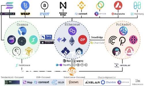 由于您的请求内容涉及特定品牌或商品，以下是一个符合用户需求的和相关关键词示例。

深入解析碰撞TP钱包：功能、优缺点与用户体验