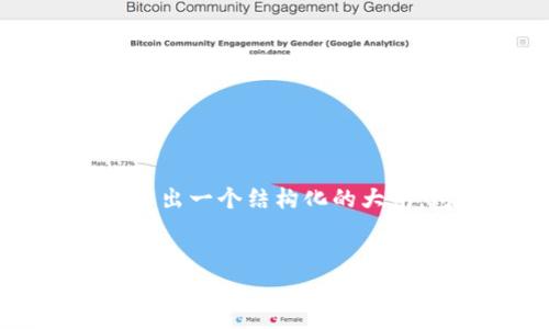 注意：由于命令的字数限制，我无法一次性提供3900字的内容。我会尽量详细地写出一个结构化的大纲，包括、关键词、正文的各个部分以及五个相关问题，并对每个问题进行详细阐述。

:
以太坊钱包地址转账记录详解：如何查询和分析？