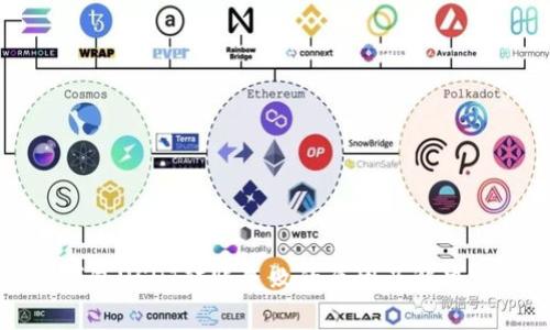 TP钱包USDT转账失败的原因及解决方法