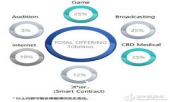 如何创建TP冷钱包：详细步骤与注意事项