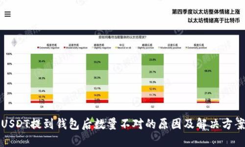 USDT提到钱包后数量不对的原因及解决方案