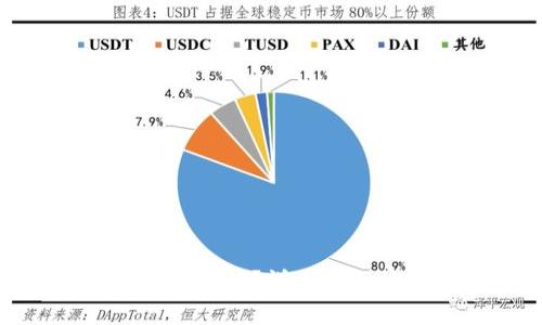 如何使用imToken钱包？详尽以太坊钱包使用教程