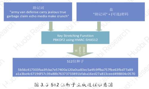   
TP钱包ETH转账矿工费不足的解决方案与注意事项