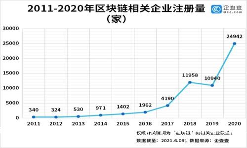 如何在TokenPocket中使用EOS：新手指南与常见问题解答