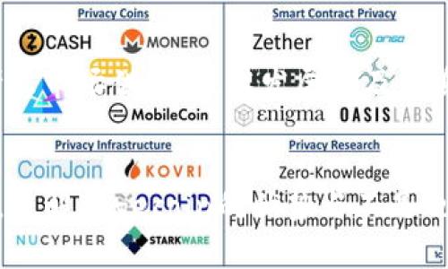 jiaotongt p钱包怎样买dog币/jiaotong
t p钱包, dog币, 加密货币, 数字资产/guanjianci

引言
近年来，加密货币市场迎来了前所未有的热潮，其中以比特币和以太坊为首的主要数字资产吸引了大量投资者的目光。而在这些主流币种的身后，一些新兴的加密货币也逐渐崭露头角，其中Dogecoin（狗狗币）就是一个非常受欢迎的选择。Dogecoin最初是作为一个玩笑而创建的，但随着时间的推移，它凭借其热情的社区支持和广泛的应用场景而获得了相当的关注和价值。许多投资者希望通过各种数字钱包来购买Dogecoin，那么如何在TP钱包中买入Dogecoin呢？本文将详细剖析这一过程，并解答相关问题。

什么是TP钱包?
TP钱包是一款多合一的数字资产钱包，支持多种加密货币的存储、交易、兑换等功能。TP钱包的优势在于其用户界面友好，安全性高，并且在移动设备上使用方便。此外，TP钱包还支持去中心化应用（DApp），使用户能够方便地进行各种区块链操作。

如何在TP钱包中购买Dogecoin?
在TP钱包中购买Dogecoin的过程相对简单，以下是详细步骤:
ol
    listrong下载和安装TP钱包/strong：首先，您需要在相应的应用商店中下载TP钱包并进行安装。安装完成后，启动应用程序并创建一个新的钱包账户。/li
    listrong完成钱包设置/strong：在创建钱包的过程中，您需要设置一个安全的密码，并保管好恢复助记词，以防丢失钱包。/li
    listrong充值法币或其他加密货币/strong：在购买Dogecoin之前，您需要在TP钱包中充值法币（如人民币、美元等）或其他加密货币（如比特币、以太坊等）。通常可以通过第三方支付渠道或交易平台进行充值。/li
    listrong选择Dogecoin交易对/strong：充值成功后，您可以在TP钱包中选择Dogecoin交易对。通常是以USDT或其他主流货币进行交易。/li
    listrong下单购买Dogecoin/strong：输入您希望购买的Dogecoin数量，根据实时价格下单。/li
    listrong确认交易/strong：检查交易信息，确认无误后提交交易，等待交易完成。/li
/ol

为什么选择Dogecoin作为投资选项?
Dogecoin自发布以来，凭借其低廉的交易成本和可靠的社区支持逐渐成为一个良好的投资选项。以下是一些选择Dogecoin作为投资的主要原因：
ol
    listrong友好的社区支持/strong：Dogecoin的社区非常活跃，得到了全球许多用户的支持，使得其市场稳定性相对较高。/li
    listrong应用场景多样化/strong：Dogecoin不仅用于投资，还被用于小额打赏，慈善捐赠等，促进了其实际应用。/li
    listrong低门槛的交易费用/strong：与其他流行的数字货币相比，Dogecoin的交易费用低，容易吸引小额投资。/li
/ol

买入Dogecoin需要注意哪些事项?
在购买Dogecoin之前，有一些事项需要引起投资者的重视：
ol
    listrong市场风险/strong：加密货币市场波动较大，投资者需做好风险承受能力评估。/li
    listrong选择安全的交易平台/strong：确保选择信誉良好的交易平台和钱包，避免资金损失。/li
    listrong了解技术背景/strong：对Dogecoin的相关技术和市场有基本了解，有助于投资决策。/li
/ol

相关问题解答

1. TP钱包的安全性如何？
在选择数字钱包和交易平台时，安全性无疑是投资者最关注的环节之一。TP钱包采取了多种安全措施来保护用户资产，包括加密存储、双重认证和冷钱包存储等。用户的私钥存储在本地设备中，而非云端，极大减少了黑客攻击的风险。此外，TP钱包还定期进行安全更新和修复，以应对新出现的安全威胁。
虽然TP钱包提供了一定级别的安全保障，但用户也需要采取一定的措施来保护自己的资产。例如，不要将助记词和密码泄露给任何人，避免在非官方渠道下载软件。此外，用户可以考虑使用硬件钱包等更高层次的安全措施，特别是对于存储大额资产的情况，硬件钱包是更为安全的选择。

2. Dogecoin和其他加密货币相比，有什么优劣势？
Dogecoin与其他加密货币相比具有独特的优势和劣势。首先，Dogecoin的优势在于其社区的活跃性和广泛的应用场景。相较于许多单纯以价值增长为目的的加密货币，Dogecoin因其友好的形象和低交易费用吸引了很多用户进行小额支付和打赏。
然而，Dogecoin也存在与其他币种相同的风险。市场波动性大，投资者需谨慎面对自己的投资决策。Dogecoin的供应量无限，长期来看可能会对其价值产生影响。此外，Dogecoin仍存在着技术上的局限，虽然它在小额交易中表现出色，但在更复杂的智能合约功能上相较于以太坊等主流平台还有待提升。因此，用户在选择狗狗币作为投资选项时，需综合考虑自身的投资目标及风险承受能力。

3. TP钱包是否支持其他加密货币的购买？
TP钱包是一个多功能的数字资产钱包，支持多种加密货币的存储与购买，除了Dogecoin之外，用户还可以在TP钱包中购买比特币、以太坊、USDT等主流加密货币。这使得用户可以在同一个平台上管理多种资产，极大方便了交易和投资。
用户在TP钱包中购买其他加密货币的流程大致与购买Dogecoin类似。用户只需充值法币或其他加密货币，选择需要购买的币种，然后下单交易。一些用户可能还会利用价格差异在不同币种间进行套利交易。总之，TP钱包的多功能性为投资者提供了灵活的操作空间。

4. 如何判断何时买入Dogecoin？
判断何时买入Dogecoin涉及多个因素，首先需要关注市场的整体走势。加密货币市场普遍存在波动，用户可以通过市场分析、技术指标和新闻事件等因素来判断市场情绪。
此外，社区动态也可能影响Dogecoin的价格。例如，在Twitter等社交媒体上，名人与交易所的动态可能会急剧改变市场趋势。用户可以通过跟踪这些信息来获取投资的时机。另外，投资者可考虑利用技术分析工具，如支撑位、阻力位和移动平均线，来更好地判断买入时机。

5. Dogecoin的未来潜力如何？
Dogecoin的未来潜力受到多个因素的影响，包括市场需求、技术发展和社区支持等。尽管Dogecoin的技术相对简单，但其社区的活跃性为其价值增长提供了基础。此外，越来越多的商家接受Dogecoin作为支付方式，扩展了其实际应用场景。
从一个长远的角度来看，Dogecoin有潜力随着整个加密市场的发展而上涨。然而，投资者也要注意到市场的不确定性。Dogecoin的价值受到投机行为影响，未来可能会出现较大的价格波动。因此，投资者在对Dogecoin的未来进行评估时，应考虑市场供需、技术发展以及自身的投资策略。

总结
总的来说，TP钱包为用户提供了一个便捷的渠道来购买Dogecoin。作为一种可投资的加密资产，Dogecoin凭借其独特的社区和实际应用吸引了许多投资者。在购买Dogecoin的过程中，用户需要注意钱包安全、市场风险和具体操作步骤。同时，了解Dogecoin的优势与不足也是投资决策的重要组成部分。通过合理的判断和风险评估，投资者能够在这个迅速发展的市场中找到合适的方法来参与Dogecoin交易。