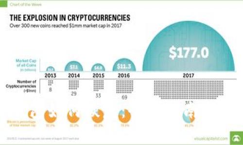 瑞波币钱包如何恢复：全面指南与实用技巧