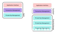 安全可靠的比特币钱包软件下载指南