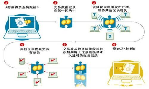 TP钱包代币交易指南:如何在TP钱包中高效交易代币