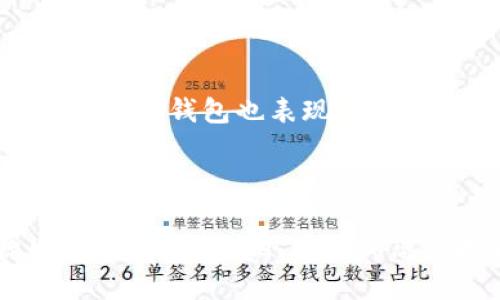 如何通过TP钱包安全便捷地购买数字货币
TP钱包, 买币, 数字货币, 加密货币/guanjianci

引言
在当今数字资产迅速发展的时代，越来越多的人开始关注数字货币的投资与管理。而TP钱包作为一种常见的数字货币钱包，其便捷性和安全性备受用户喜爱。本文将为您详细介绍如何通过TP钱包购买数字货币，并提供一些实用技巧和注意事项，以帮助您安全、顺利地进行数字资产的交易。

TP钱包简介
TP钱包是一款支持多种数字货币的一站式钱包应用，旨在为用户提供简单、安全的数字货币管理体验。用户可以通过TP钱包进行币种的存储、转账、接收以及交易等操作。它不仅支持主流的比特币、以太坊等货币，也支持许多新兴的代币，使得其选择范围更加广泛。

如何下载并安装TP钱包
首先，您需要在您的手机应用商店中搜索“TP钱包”，并下载相应的应用程序。在下载完成后，按照提示进行安装。安装完成后，您可以打开TP钱包，注册账户并创建一个新的钱包，或者导入已有的钱包。在创建新钱包的过程中，请务必妥善保管好助记词，这是您恢复钱包的重要依据。

如何选择和购买数字货币
在TP钱包中，您可以通过多种方式购买数字货币，包括使用信用卡、借记卡，或者通过法币交易所进行充值。首先，您需要通过设置“支付方式”来选择合适的充值方式。若使用信用卡或借记卡，需注意交易费用和汇率问题，以确保您的投资收益最大化。在选择币种时，可以根据市场行情、项目背景等因素进行判断，选择您认为适合投资的数字货币。

购买数字货币的步骤
1. 登录TP钱包账户，进入主界面。
2. 选择“买币”功能，然后选择您希望购买的币种。
3. 输入购买金额，系统会自动计算您可以获得的代币数量。
4. 选择支付方式，并填写相关信息。
5. 确认交易信息，检查无误后提交订单。
6. 等待交易确认，购买完成后，您可以在“资产”界面查询到您的代币。

了解交易手续费
在进行买币操作之前，了解交易手续费是非常重要的。不同的支付方式会有不同的手续费，例如信用卡交易的手续费一般较高，而通过银行转账的手续费相对较低。同时，还需注意各个交易所的币种兑换费用。在选择合适的交易方式时，务必计算好总费用，以便作出最优选择。

如何确认交易的安全性
安全性是购买数字货币时最关键的考虑因素之一。您可以通过以下方式提高交易的安全性：
1. 确保您下载的TP钱包为官方版本，避免使用第三方网址下载安装包。
2. 开启双重认证，增强账户的安全性能。
3. 注意保持设备的安全，不在公共网络环境下进行交易。
通过这些安全措施，您可以有效降低遭受攻击和诈骗的风险，从而保障您的资金安全。

TP钱包的优势与不足
TP钱包作为数字货币交易工具，有其独特的优势，如易于使用的界面、多币种支持以及良好的安全性。然而，也存在一些不足之处，比如某些地区可能无法使用特定的支付方式，或者在币种的选择上可能不如一些大型交易所丰富。在使用TP钱包前，建议用户结合自身需求，了解其优缺点，做出更为合理的投资决策。

使用TP钱包的常见问题解答

问题1: TP钱包是否安全？
TP钱包在安全性方面相对较高，其采用了多重加密技术和双重认证机制来保护用户资产。此外，用户的私钥仅存储在本地设备中，下述几点可以进一步增强钱包的安全：
ul
listrong定期更新应用：/strong保持TP钱包最新版，确保安全性与功能性。/li
listrong使用强密码：/strong设置复杂的密码，降低被破解的可能性。/li
listrong保持设备安全：/strong确保您的手机或电脑安装了安全软件，并定期扫描。/li
/ul
然而，没有任何钱包是绝对安全的，用户在使用时仍需谨慎，时刻关注潜在的网络安全风险。在交易过程中，保持良好的信息安全习惯，无疑是保障用户资产安全的最佳方式。

问题2: 如何恢复TP钱包？
如果您不幸遗忘了TP钱包的密码或者丢失了手机，可以通过助记词来恢复钱包。助记词是创建钱包时生成的一串随机词汇，拥有该串词汇可以帮助您重新获得对钱包的控制。恢复钱包的过程如下：
ol
li打开TP钱包，选择“恢复钱包”。/li
li输入您备份的助记词，并保存关键数据。/li
li确保备份的助记词是完整的，并严格按照生成顺序输入。/li
li完成后，您将可以重新访问您之前的钱包资产。/li
/ol
请注意，不论何时何地，都建议您备份助记词，千万不要将其告知他人，以免造成资产损失。

问题3: TP钱包可以存储哪些类型的币？
TP钱包支持多种数字货币，特别是那些在以太坊网络或其他公链上发行的代币。您可以在TP钱包中存储主流数字货币，比如比特币、以太坊、Ripple等，同时也支持许多小型新兴项目的代币。要查看TP钱包支持的币种，您可以访问其官网或者在钱包中查看币种列表。
在实际操作中，建议用户合理配置资产，选择不同的数字货币进行投资，以降低风险并追求更高的收益。对于不熟悉的币种，应加强调研，了解其项目背景和市场表现，避免因盲目投资而造成损失。

问题4: 如何避免购买诈骗币？
市场上存在许多投资者由于缺乏经验而上当受骗，购买了骗局项目的代币。以下是一些避免购买诈骗币的建议：
ul
listrong项目调研：/strong在购买任何代币之前，务必要对其进行详细调研，包括项目的团队背景、技术白皮书、社区支持情况等。/li
listrong观察市场行情：/strong关注该代币在交易所的表现，其市值、流动性和历史价格走势都是投资决策的重要参考。/li
listrong查阅用户评价：/strong在各大论坛和社交媒体平台上，查看其他用户的评价，比较投资者对该项目的看法。/li
/ul
通过这些手段，您可以大幅降低投资诈骗币的风险，确保您的资金安全。

问题5: TP钱包和其他钱包相比有哪些优缺点？
每种数字钱包都有其独特的特点，TP钱包也不例外。首先，其优点包括操作便捷、多币种支持和良好的用户体验，使得它成为许多用户的选择之一。然而，在某些方面，TP钱包也表现出一些不足之处。例如，其相对于一些大型交易所，可能在币种的交易量和流动性方面不足。
此外，用户在选择数字货币钱包时，应根据自身需求进行评估，考虑到资产安全、交易便捷性和以往使用经验等多个方面，以选择最适合自己的数字资产管理工具。

结语
总的来说，TP钱包是一款适合广大数字货币爱好者使用的钱包工具，用户可以轻松、安全地进行数字资产的购买和管理。在使用TP钱包时，请务必遵循安全原则，做好风险控制，以确保您的投资过程顺利进行。希望通过本文的介绍，能够帮助您更好地理解TP钱包的使用，以及在购买数字货币时所需注意的事项。