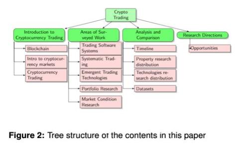 深入探讨TokenPocket钱包及其在数字货币交易中的重要性