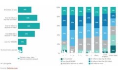 如何通过数字钱包安全收到比特币—完整指南