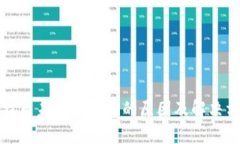 比特币未到达钱包的原因及解决方案