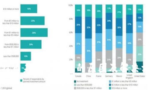 比特币未到达钱包的原因及解决方案